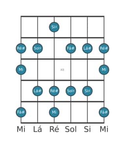 Escala de guitarra para Fá sustenido Prometheus na posição 9