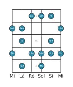 Escala de guitarra para Fá sustenido Prometheus Napolitana na posição 4