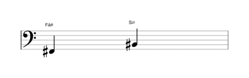 Partitura do intervalo Quarta aumentada em três oitavas (2)