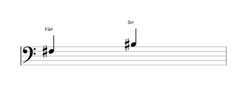 Partitura do intervalo Quarta aumentada em três oitavas (3)