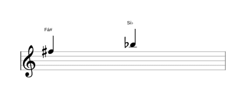 Partitura do intervalo Quarta diminuta em três oitavas (5)
