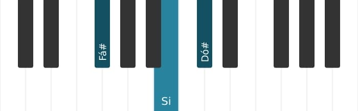 Voz de piano do acorde Fá sustenido Quarta Suspensa - 0