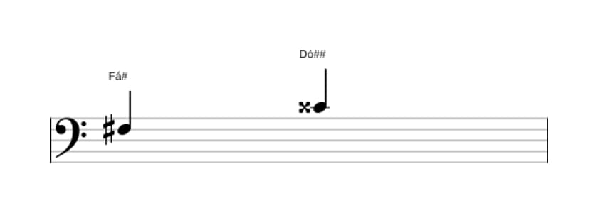 Partitura do intervalo Quinta aumentada em três oitavas (3)