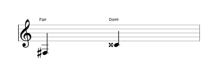 Partitura do intervalo Quinta aumentada em três oitavas (3)