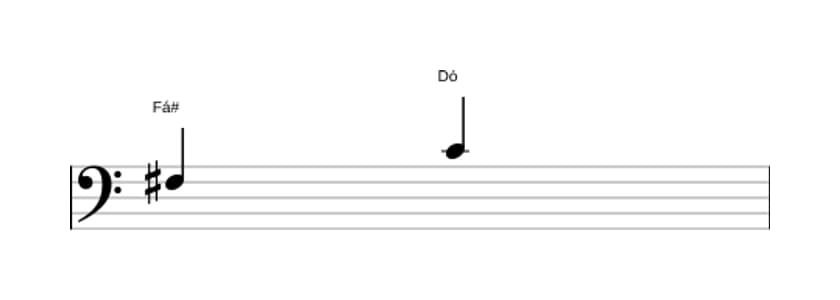 Partitura do intervalo Quinta diminuta em três oitavas (3)