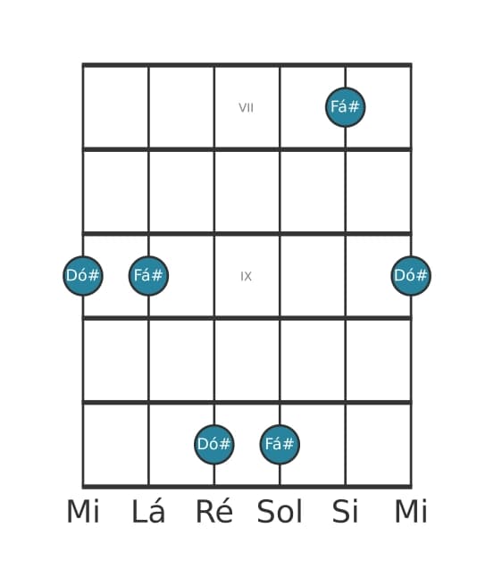 Diagrama de intervalo de guitarra para Quinta justa na posição 6