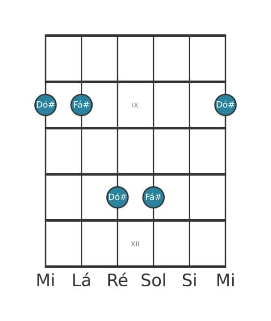 Diagrama de intervalo de guitarra para Quinta justa na posição 7