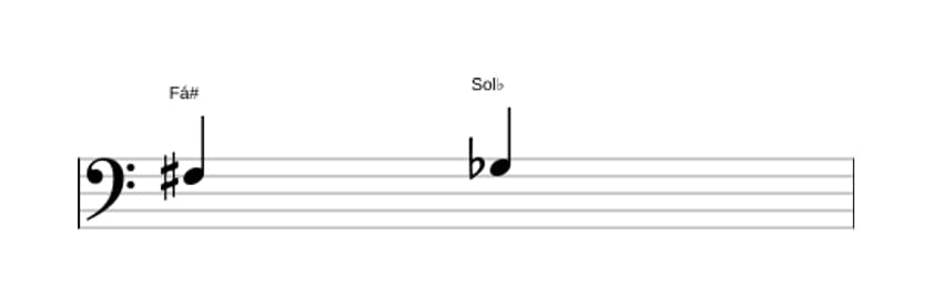 Partitura do intervalo Segunda diminuta em três oitavas (3)