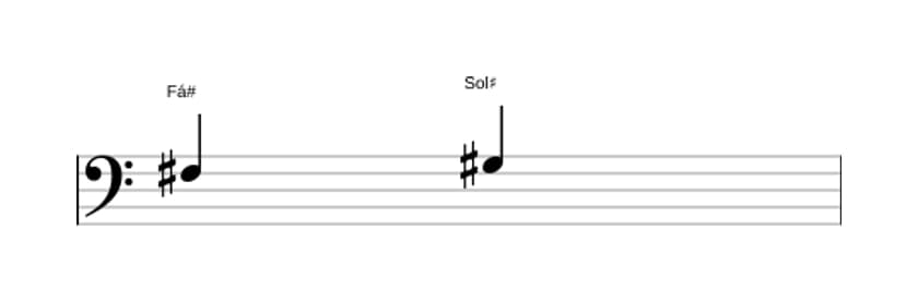 Partitura do intervalo Segunda maior em três oitavas (3)