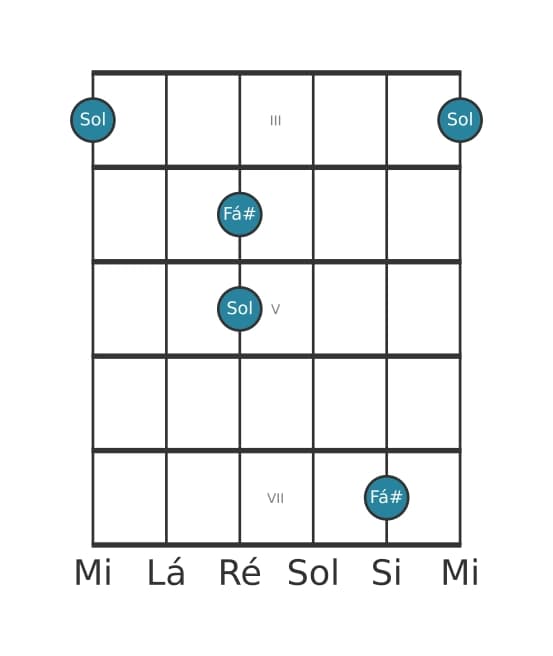 Diagrama de intervalo de guitarra para Segunda menor na posição 2