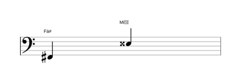 Partitura do intervalo Sétima aumentada em três oitavas (2)