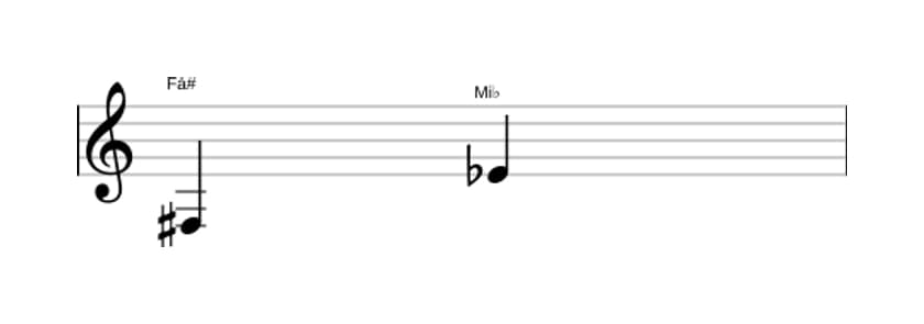 Partitura do intervalo Sétima diminuta em três oitavas (3)