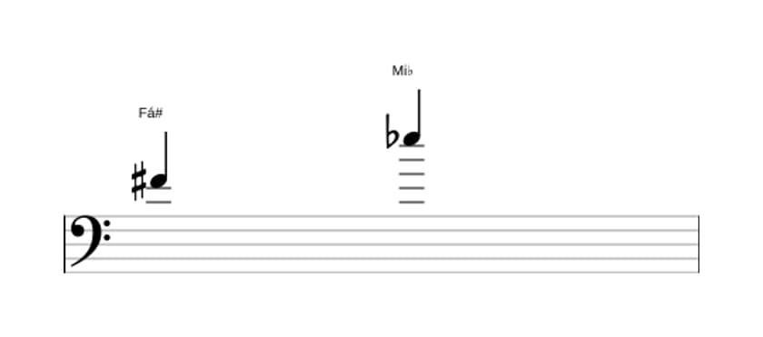 Partitura do intervalo Sétima diminuta em três oitavas (4)
