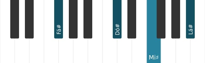 Voz de piano do acorde Fá sustenido Sétima Maior - 1