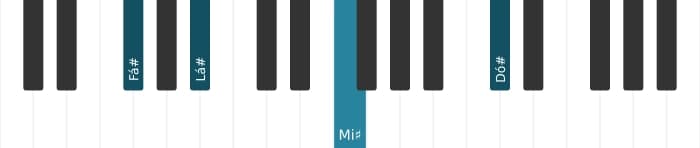 Voz de piano do acorde Fá sustenido Sétima Maior - 2