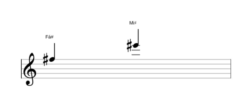 Partitura do intervalo Sétima maior em três oitavas (5)