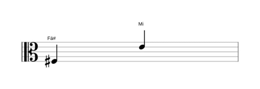 Partitura do intervalo Sétima menor em três oitavas (3)