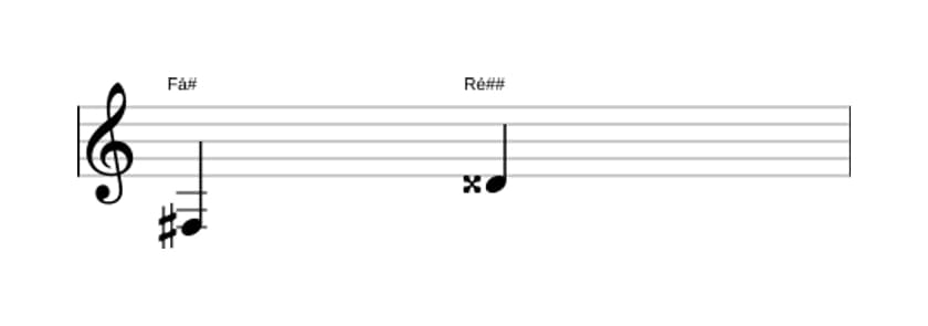 Partitura do intervalo Sexta aumentada em três oitavas (3)