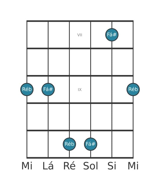 Diagrama de intervalo de guitarra para Sexta diminuta na posição 6