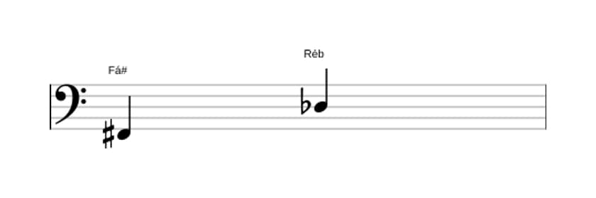 Partitura do intervalo Sexta diminuta em três oitavas (2)