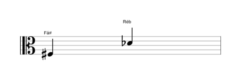 Partitura do intervalo Sexta diminuta em três oitavas (3)