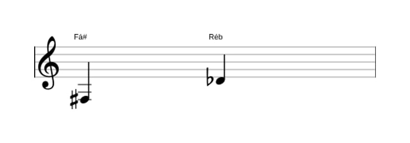 Partitura do intervalo Sexta diminuta em três oitavas (3)