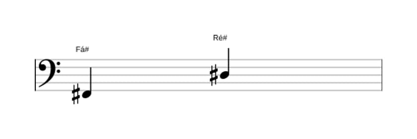 Partitura do intervalo Sexta maior em três oitavas (2)