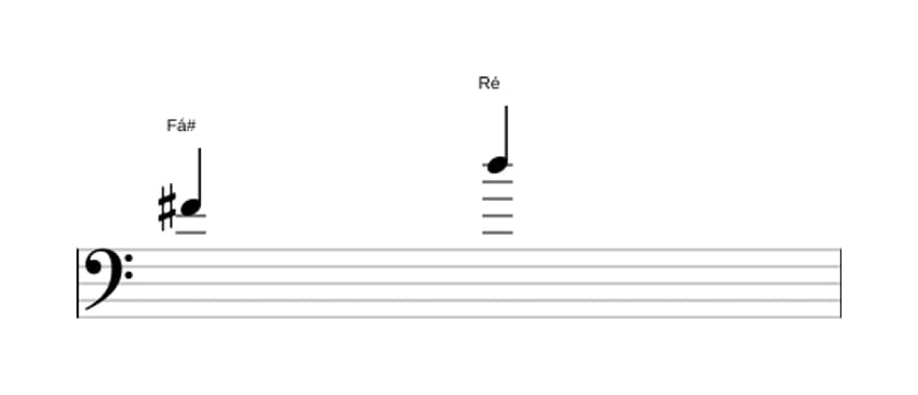 Partitura do intervalo Sexta menor em três oitavas (4)