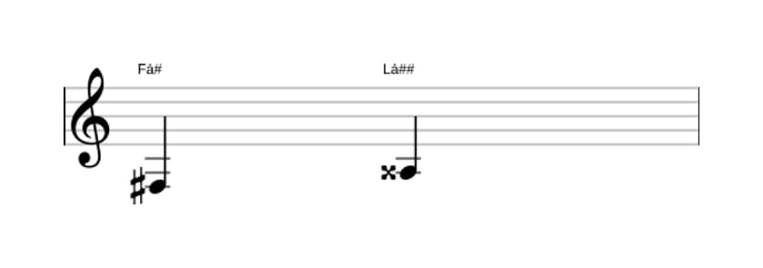 Partitura do intervalo Terça aumentada em três oitavas (3)