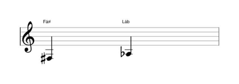Partitura do intervalo Terça diminuta em três oitavas (3)