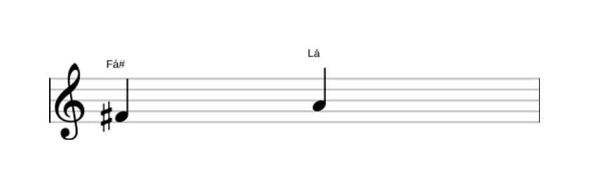 Partitura do intervalo Terça menor em três oitavas (4)