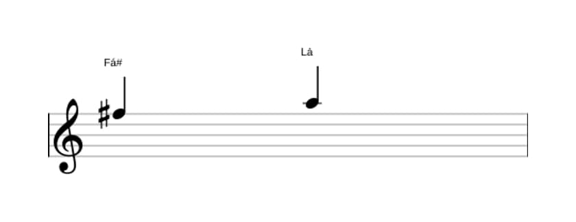 Partitura do intervalo Terça menor em três oitavas (5)