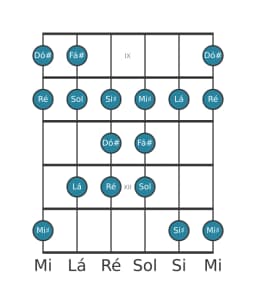 Escala de guitarra para Fá sustenido Todi Raga na posição 8