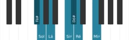 Escala de piano para Fá sustenido Todi Raga