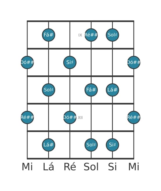 Escala de guitarra para Fá sustenido Tom Inteiro na posição 8