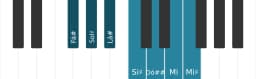 Escala de piano para Fá sustenido Tom Inteiro Principal