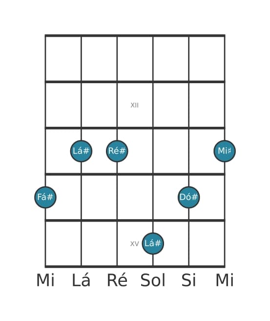 Voz de guitarra #1 do acorde Fá sustenido Trezena Maior