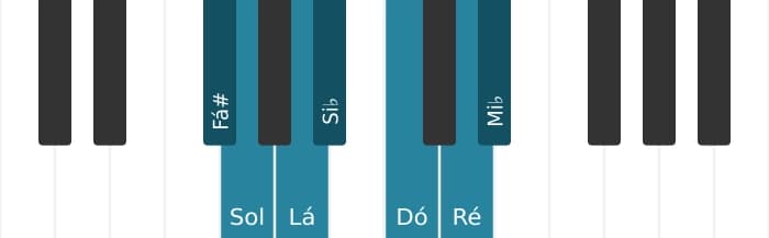 Escala de piano para Fá sustenido Ultralocrian