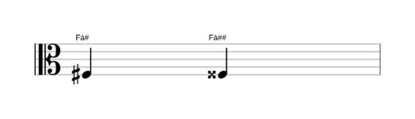 Partitura do intervalo Uníssono aumentado em três oitavas (3)