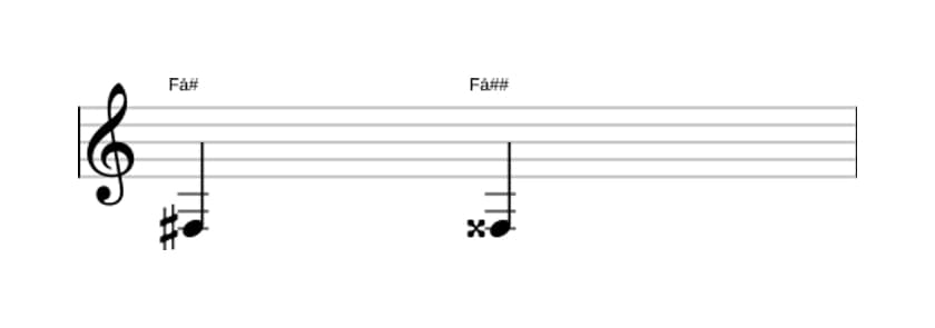 Partitura do intervalo Uníssono aumentado em três oitavas (3)