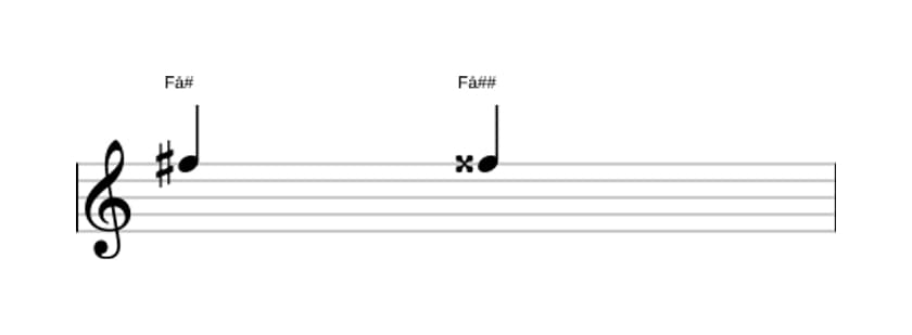 Partitura do intervalo Uníssono aumentado em três oitavas (5)
