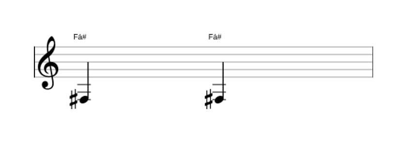 Partitura do intervalo Uníssono justo em três oitavas (3)