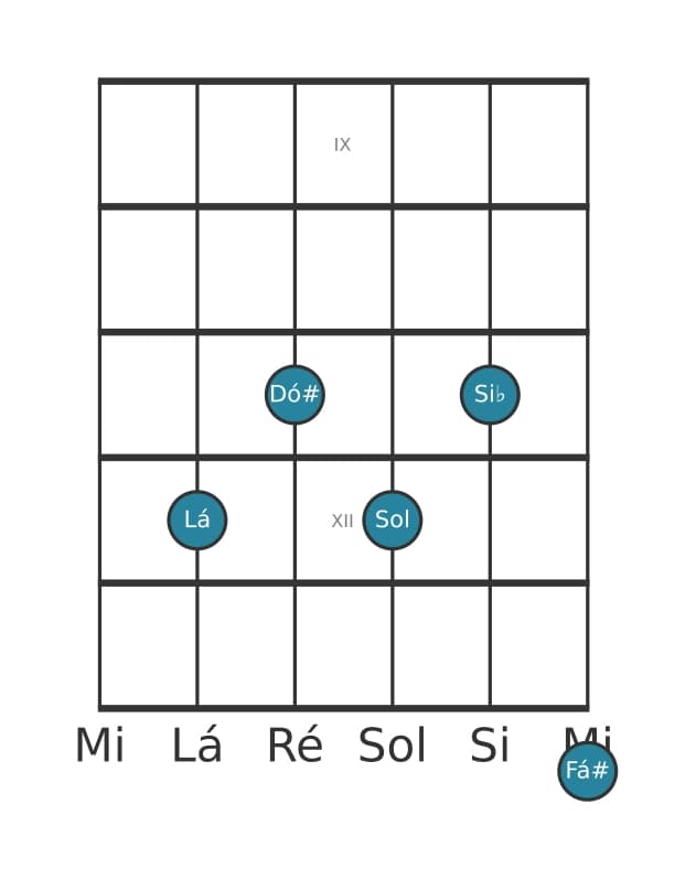 Voz de guitarra #0 do acorde Lá Dominante decimaterceira bemol nona