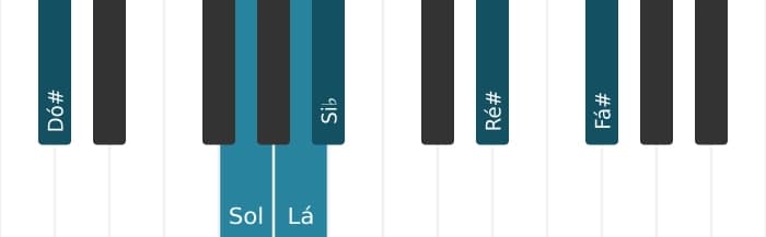 Voz de piano do acorde Lá Dominante decimaterceira bemol nona sustenido decimaprimeira - 2