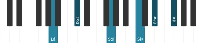 Voz de piano do acorde Lá Dominante decimaterceira sustenido nona sustenido decimaprimeira - 0