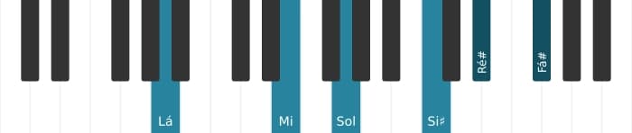 Voz de piano do acorde Lá Dominante decimaterceira sustenido nona sustenido decimaprimeira - 1