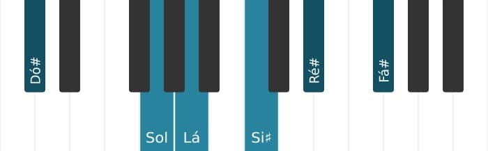 Voz de piano do acorde Lá Dominante decimaterceira sustenido nona sustenido decimaprimeira - 2