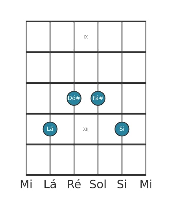 Voz de guitarra #2 do acorde Lá Sexta com nona acrescentada