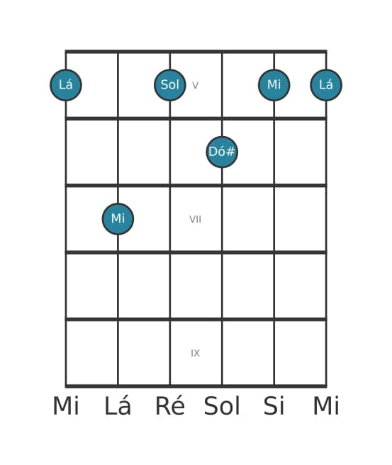 Voz de guitarra #1 do acorde Lá Sétima dominante