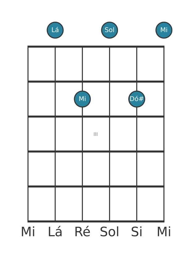 Voz de guitarra #2 do acorde Lá Sétima dominante